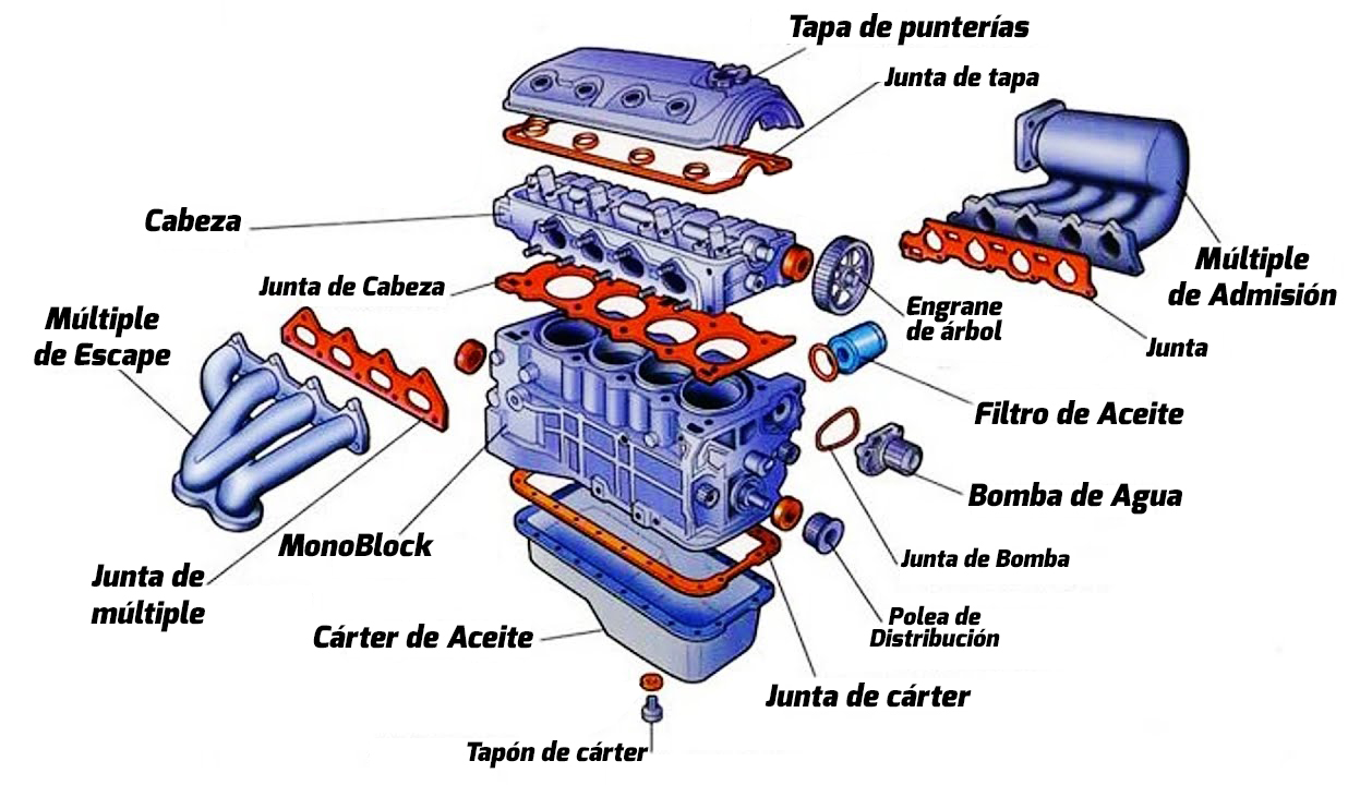 Partes de un motor, omega car center, taller mecanico, taller mecánico, ajuste de motor, cdmx