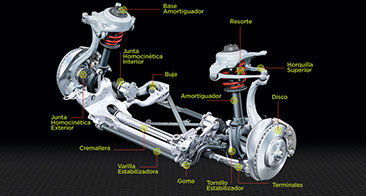 Omega Car Center, taller mecanico, talleres mecanicos, hoy no circulas, hoy no circula, verificentro, suspension de aire